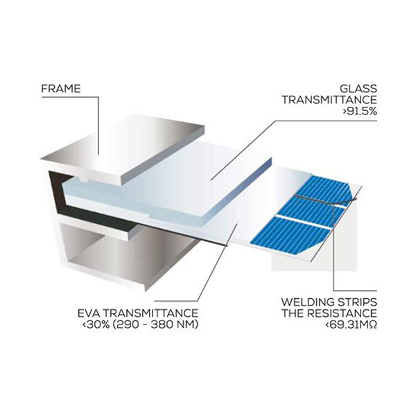 NDS NDS PSM 120WP 360 Solenergy Panel Kit